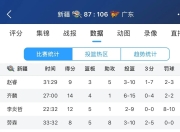 新疆男篮战平山东队，双方战绩持平