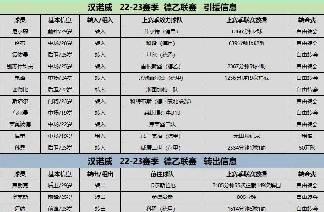 关于纽伦堡主场一球小胜凯泽斯劳滕，助力保级的信息