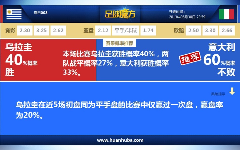 意大利队季军战迎战劲敌，目标只有爆冷取胜