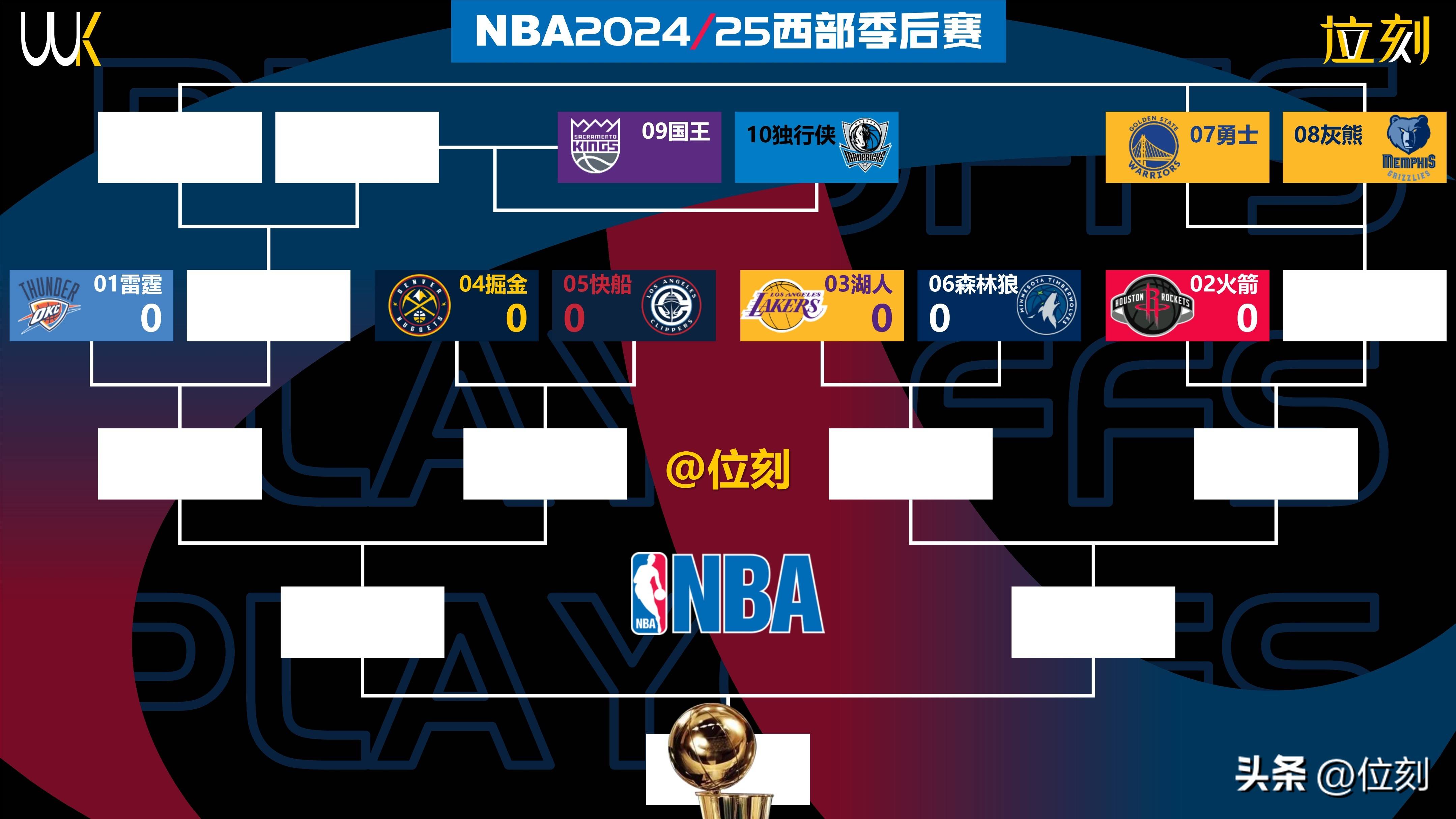 包含萨拉赫连续十二场比赛得分超过晋级下一阶段，独行侠不断突破！上演精彩一战的词条